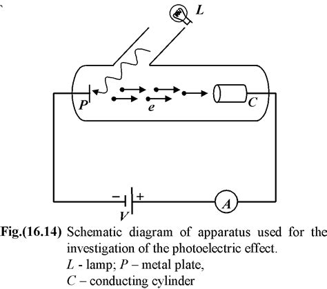 Photoelectric Effect Of Modern Physics In Physics Class 12