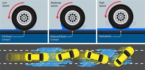 How Does Traction Control Work? | CitizenSide