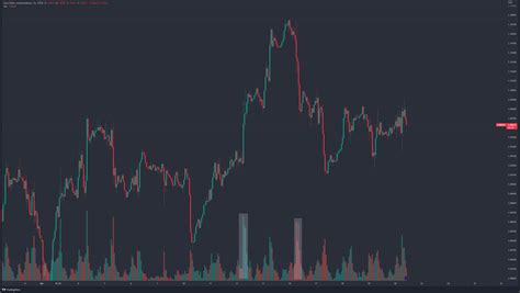 Entendiendo la liquidez en un gráfico de trading Cómo identificarla y