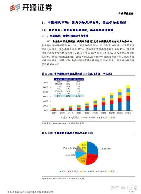 【吐血整理】2024年潮玩研究报告整理，一共26份，欢迎收藏！（附下载）