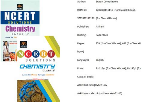 Ncert Inorganic Chemistry Book Ncert Chemistry Class 11 And 12 Books For Jee Preparation