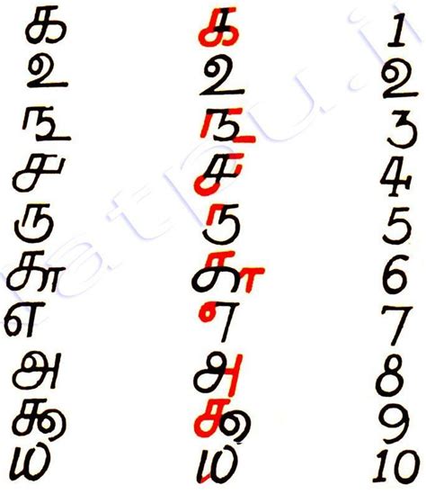 Worksheet Colours: Colours Worksheet In Tamil