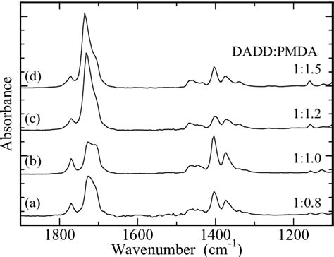 Ir Spectra Of Polyimide Films Deposited With Daddpmda Monomer Supply