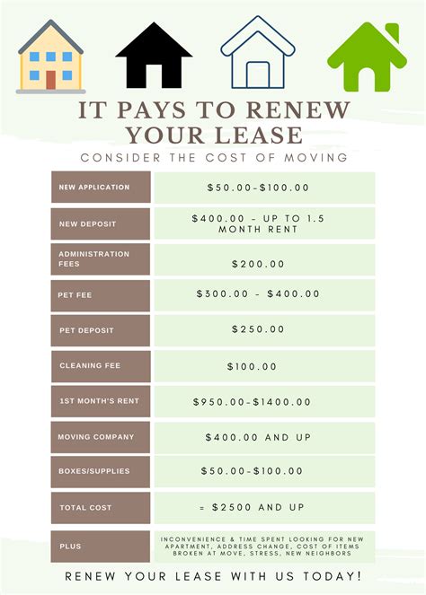 Renewal Flyer, Cost of Moving, Apartment, Renew Lease, Resident Renewal ...