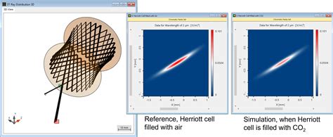 Modeling Of A Herriott Cell Lighttrans