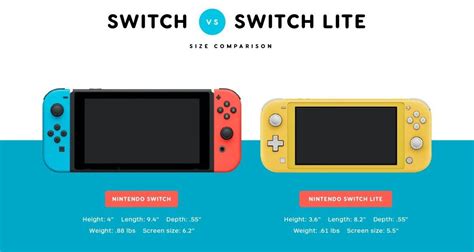 VENTES Nintendo Switch Supera La Barrera Dels 50 Milions Dunitats