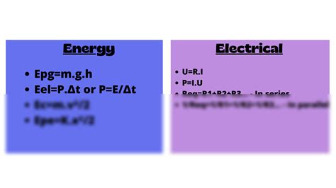 SOLUTION: Physics formula (Mind map) - Studypool