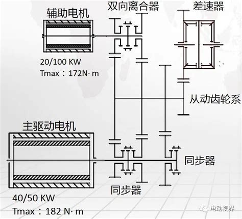 浅谈双电机构型电子avl电机传动物流控制 仿真秀干货文章