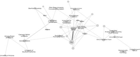 Scielo Brasil Evolution And Characteristics Of Crossover Innovation