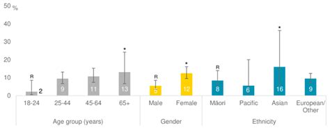 Use Of Menthol Mint Based E Cigarettes Tobacco Menthol Menthol Or Download Scientific