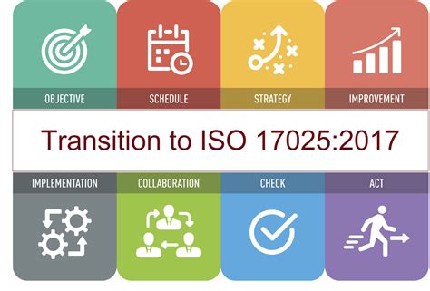 Transition Planning To The New ISO 17025 Houston Texas USA