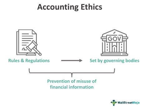 Accounting Ethics - What Is It, Principles, Examples