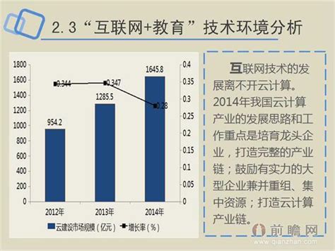 一张图读懂互联网教育行业发展前景研究报告 前瞻产业研究院