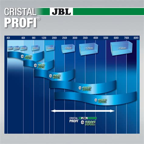 Jbl Cristalprofi E Greenline