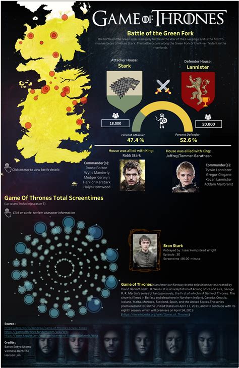 Game Of Thrones Interactive Map Interactive Game Of Thrones Map With