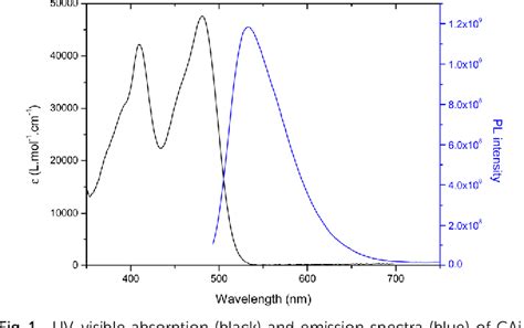 Figure From Thiochromenocarbazole Imide Based Photosensitizers