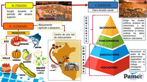 CARAL CIVILIZACION MAS ANTIGUA DE AMERICA PPT