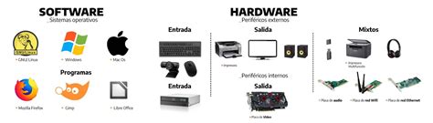 Partes Internas De La Computadora Y Sus Funciones