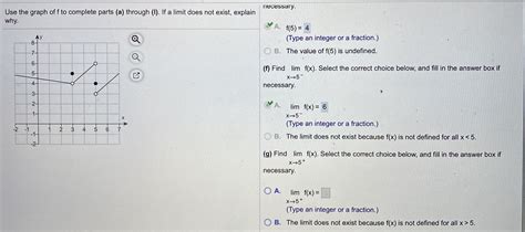 Answered Essary Use The Graph Of F To Complete Bartleby