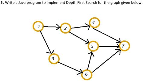 SOLVED Write A Java Program To Implement Depth First Search For The