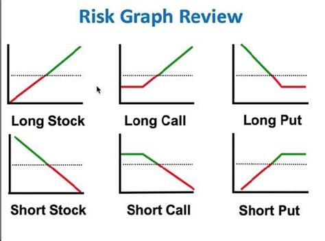 How Can A Strangle Trading Strategy Be Created