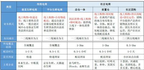 盒马鲜生产品分析 人人都是产品经理