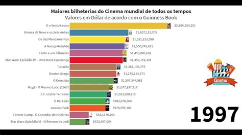 Maiores Bilheterias Do Cinema Em Listas Sobre Quadrinhos Porn