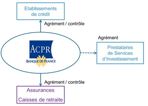 La réglementation Environnement de lassurance OpenClassrooms