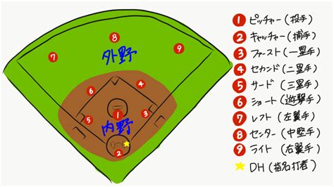 【初心者必見】はじめての野球観戦でも安心！野球の基本ルールを紹介！｜グラスタ