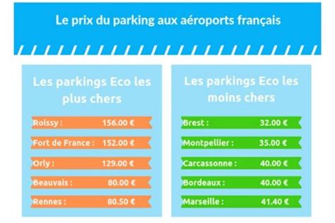 Enqu Te Sur Le Stationnement V Lo Toulouse France