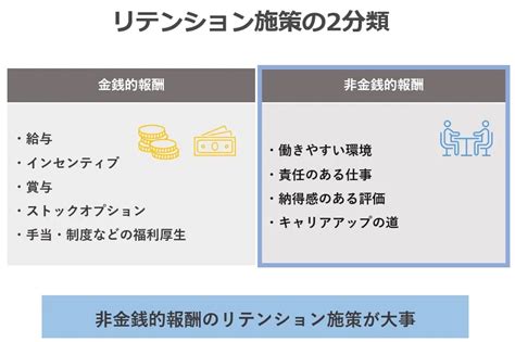 リテンションとは？意味、離職の防ぎ方、施策の注意点、企業の成功事例などを解説 Engage採用ガイド