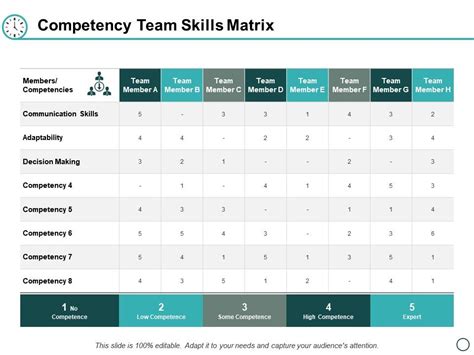 Competency Team Skills Matrix Ppt Powerpoint Presentation Layouts