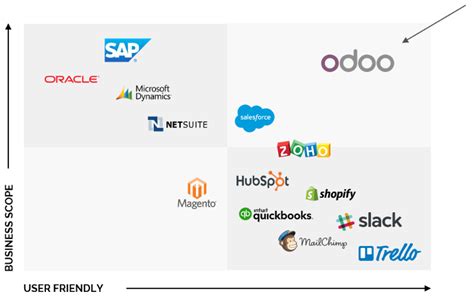 Odoo Erp Implementation House