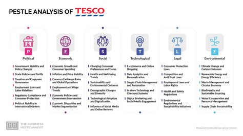 Tesco PESTLE Analyse 2024