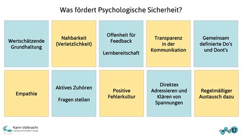 Was F Rdert Psychologische Sicherheit Next U Klausur Karin Volbracht