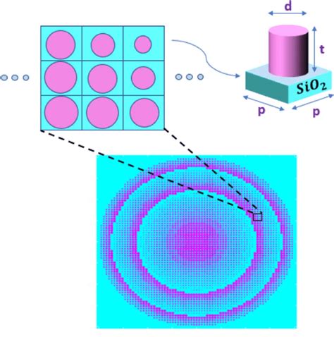 Schematic Of A Metalens And Its Lattice Structures A Lattice With