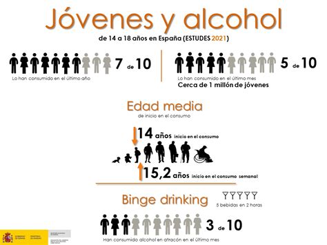 Portal Plan Nacional Sobre Drogas Campa A Alcohol Y Menores