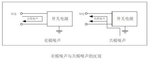 （干货分享差模电感与共模电感 电子工程专辑