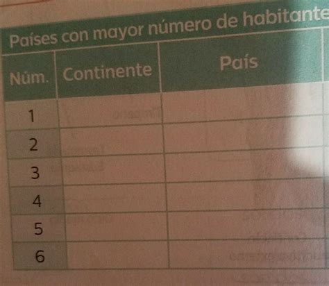 Pa Ses Con Mayor N Mero De Habitantes En El Mundo Poblaci N