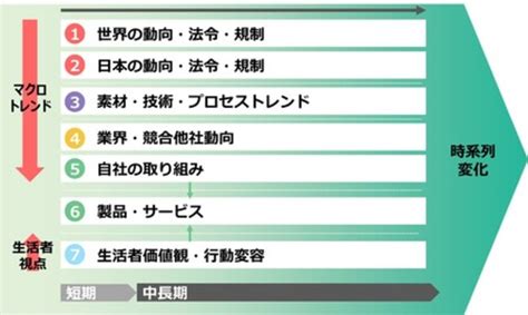 サステナビリティ領域における企業内の合意形成や駆動推進を支援する「サステナブルロードマップ」提供開始 写真1枚 国際ニュース：afpbb News