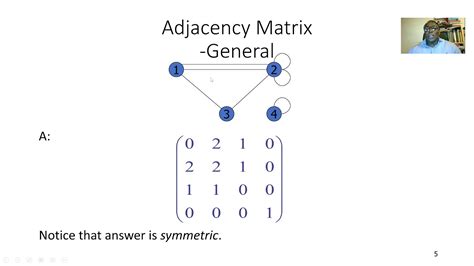 How To Make A Adjacency Matrix Graph Design Talk