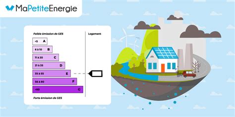 Qu Est Ce Que Le Ges Maison Ou Dpe Et Quoi Sert Il