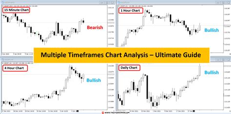 Technical Analysis Using Multiple Timeframe Analysis Ultimate Guide