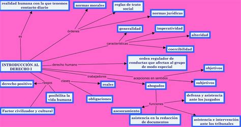 Portafolios Introducción al Derecho I Mapa Conceptual