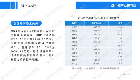 中商产业研究院：《粤港澳大湾区专题——2023年广州市产业园区投资前景研究报告》发布 中商情报网