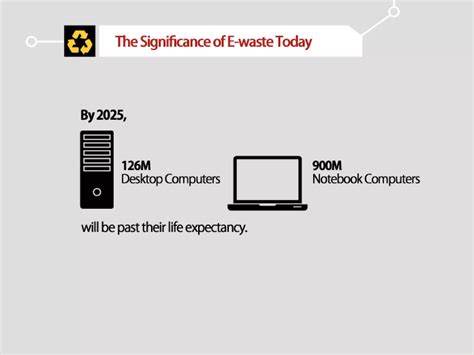 Recycling Safety Standards | PPTX