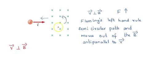 SOLVED A Proton Moving Horizontally Enters A Region Where There Is A