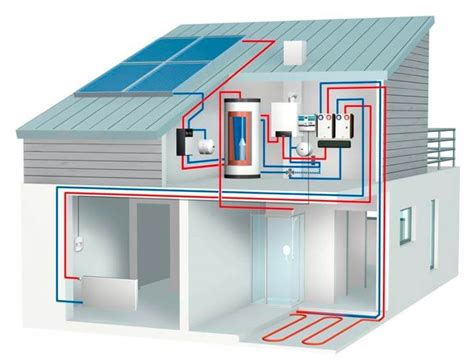 Calefacción Solar y Sistema Combinado Eco Housing