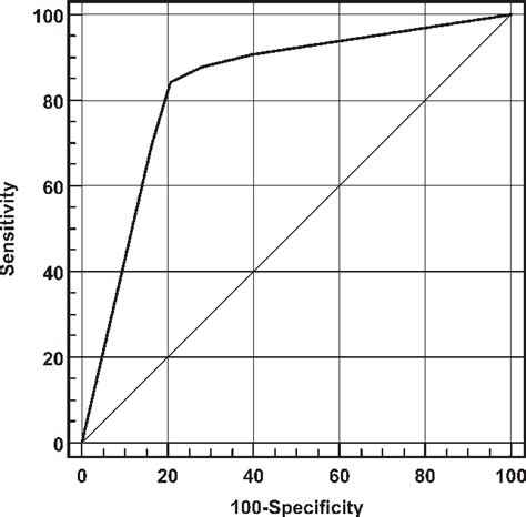 Figure 1 From Comparison Of Early And Delayed Quantified Indices Of