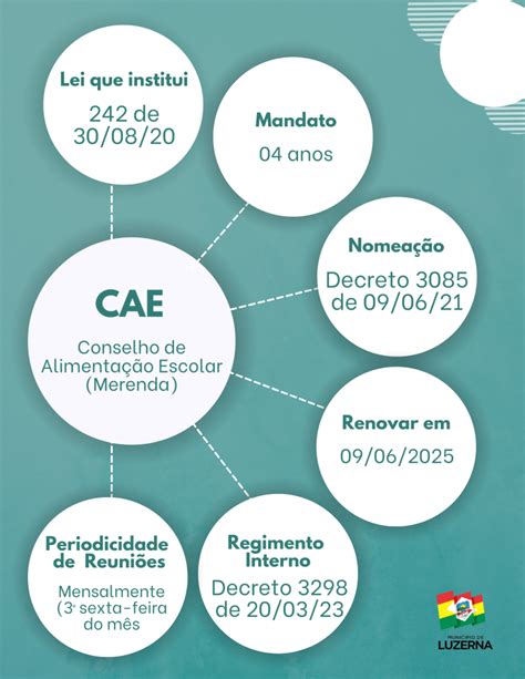 Conselho De Alimentação Escolar Merenda Cae